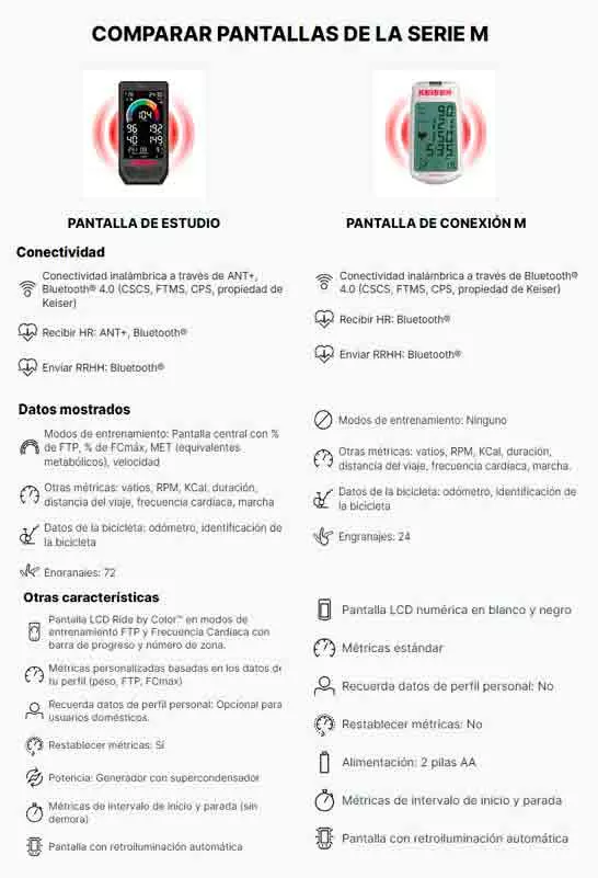 NUEVA TECNOLOGÍA DISPLAY KEISER STUDIO 2 Comparativa entre los displays de las bicicletas keiser